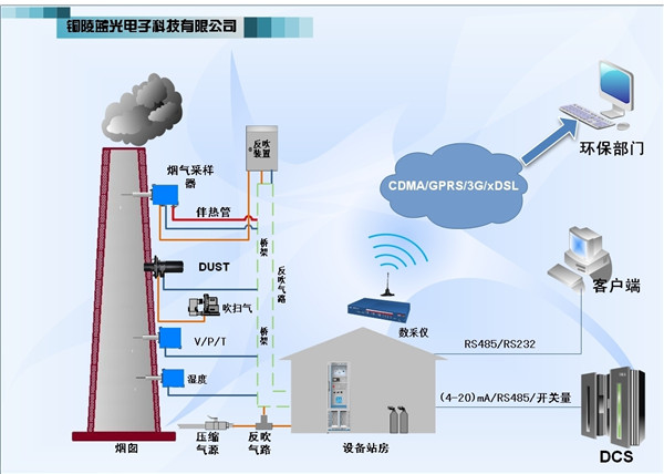 1666602087402261.jpg TLG-3110型煙氣排放連續(xù)監(jiān)測系統(tǒng)2.jpg